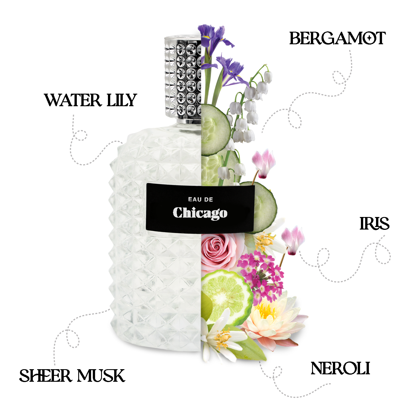 Eau de Chicago Perfume