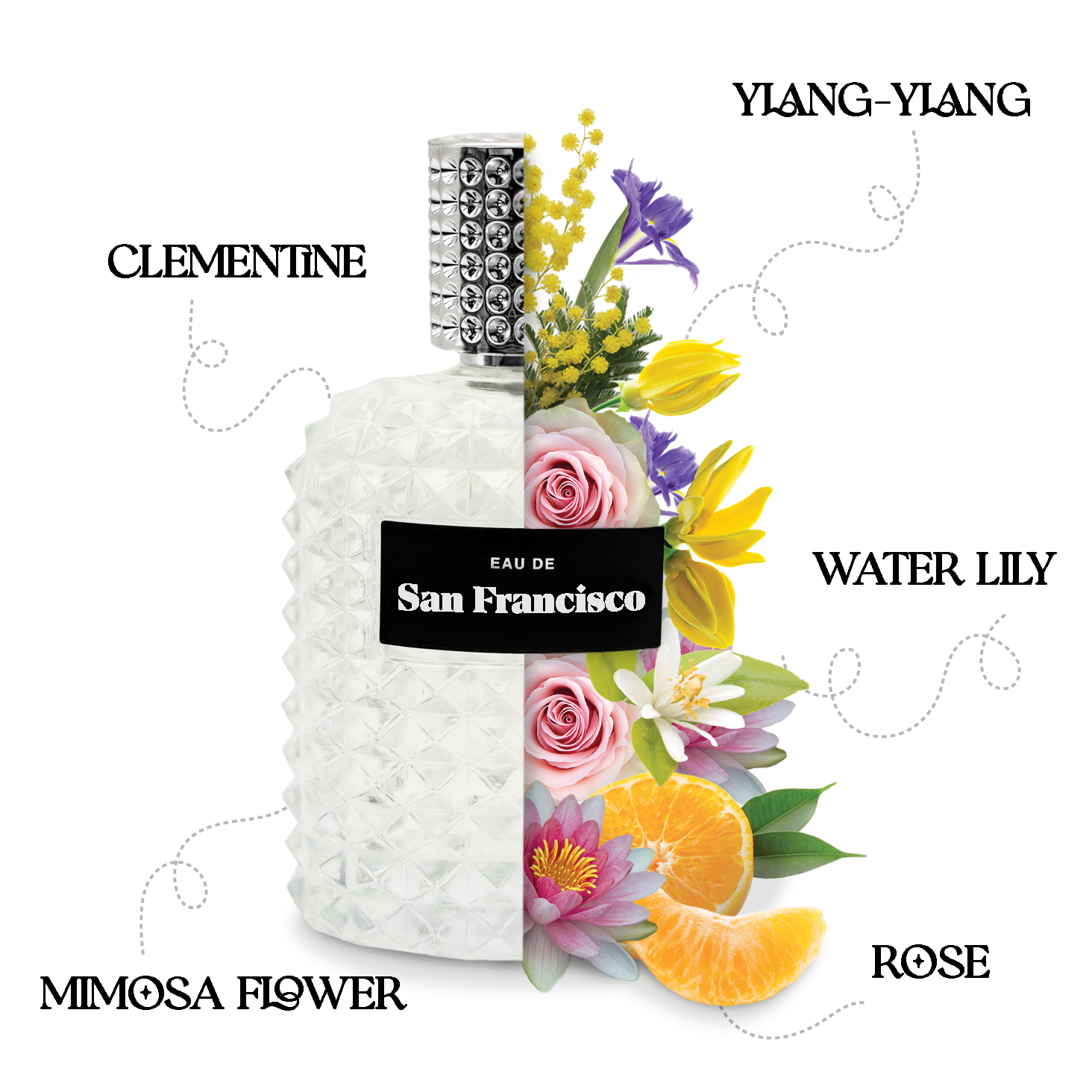 Eau de San Francisco Perfume
